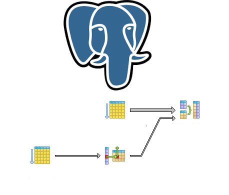 [Postgresql] Tutorial 154 : Jointure entre table